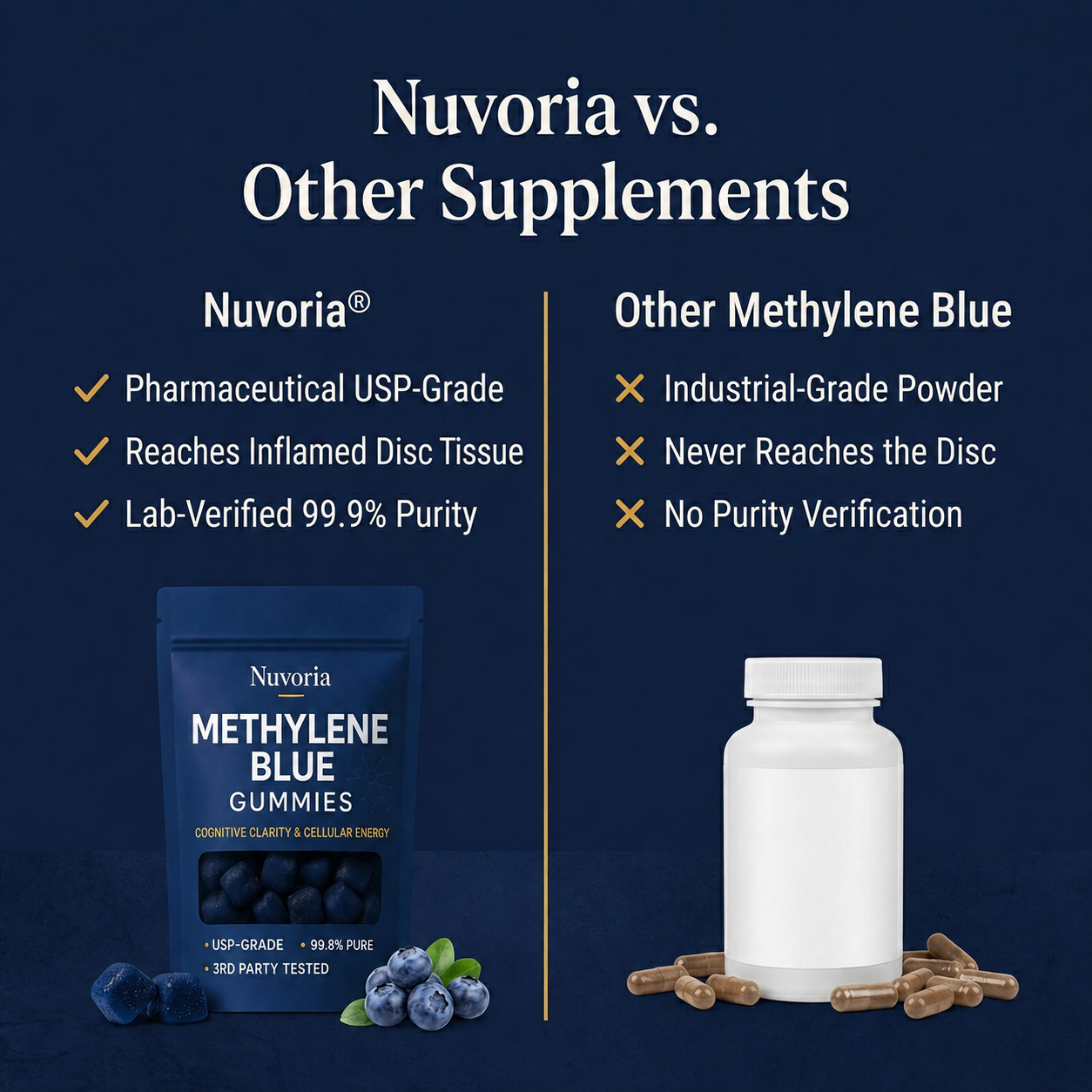 Methylene Blue Gummies (USP-Grade) - Herniated Disc
